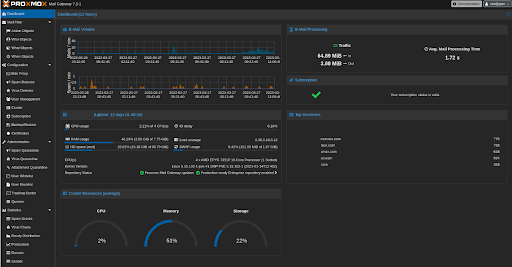 Proxmox Mail Gateway