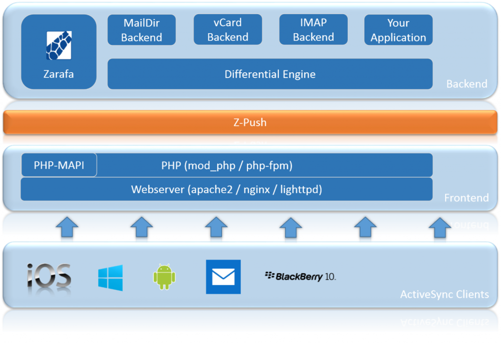 Z-Push
